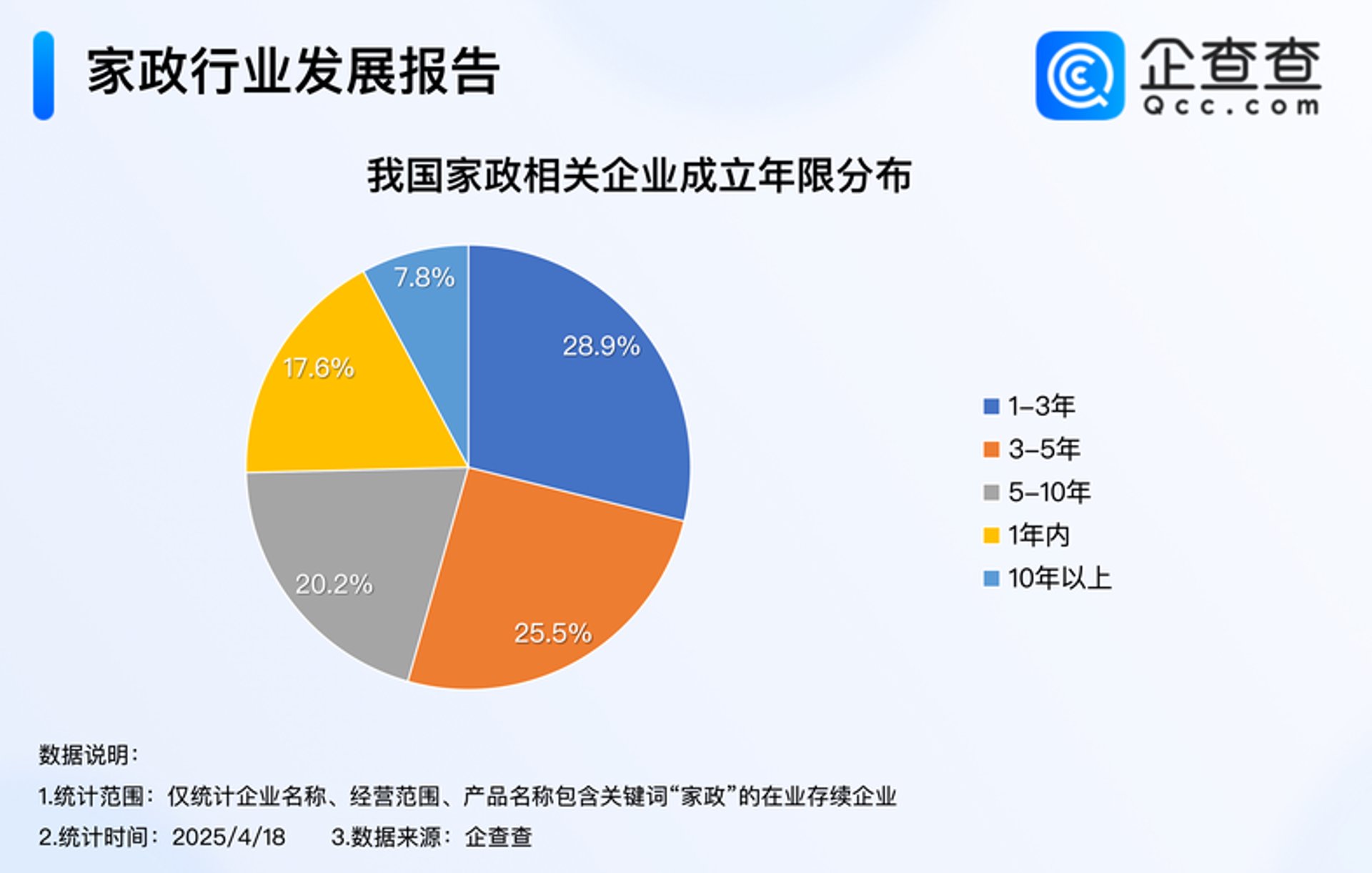 元鑫慧安汽车服务